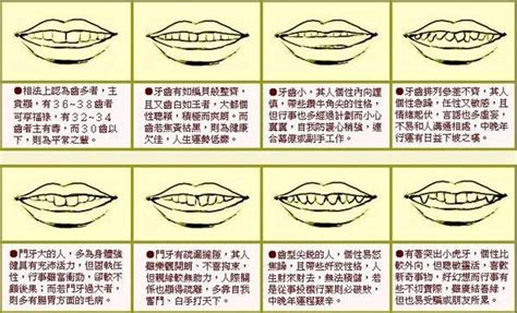 牙齒尖面相|牙齿相术及运势